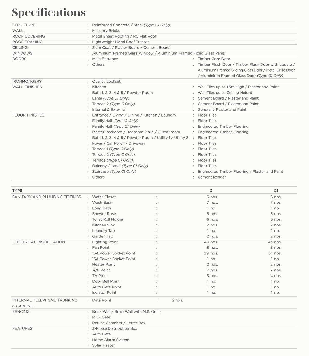 Hampton Residences Klk Land